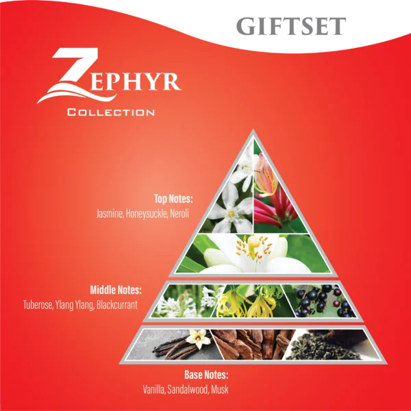 ZEPHYR COLLECTION GIFTSET - Image 2